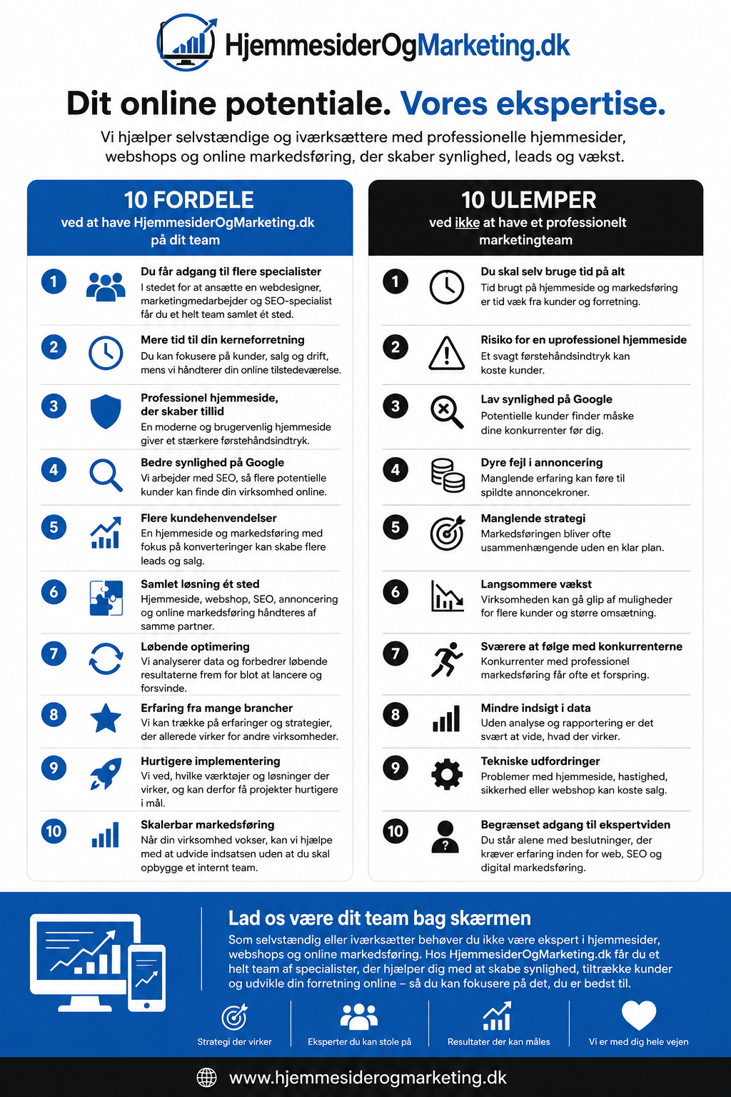 10 Fordele ved at have et Marketing bureau og 10 Ulemper ved Ikke at have et Marketing bureau